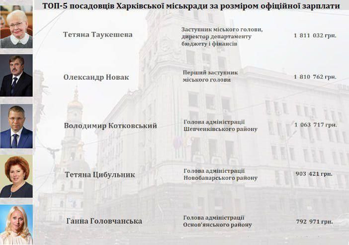 �������� ���������� ����������� ������� ������� ��������� ������� �� �������