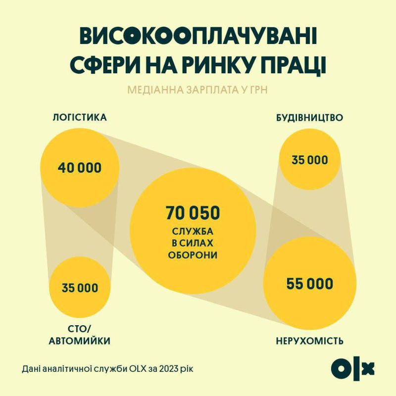 �� ������� �������� �������� ������ � ���������