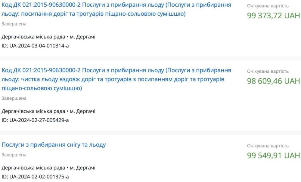 300 тысяч гривен украли в Харьковской области на дорожной соли