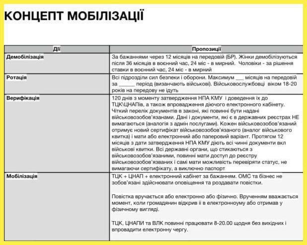 ��� ���� "������" � ��� ���� "����": ����� ������� ����������� �� �������