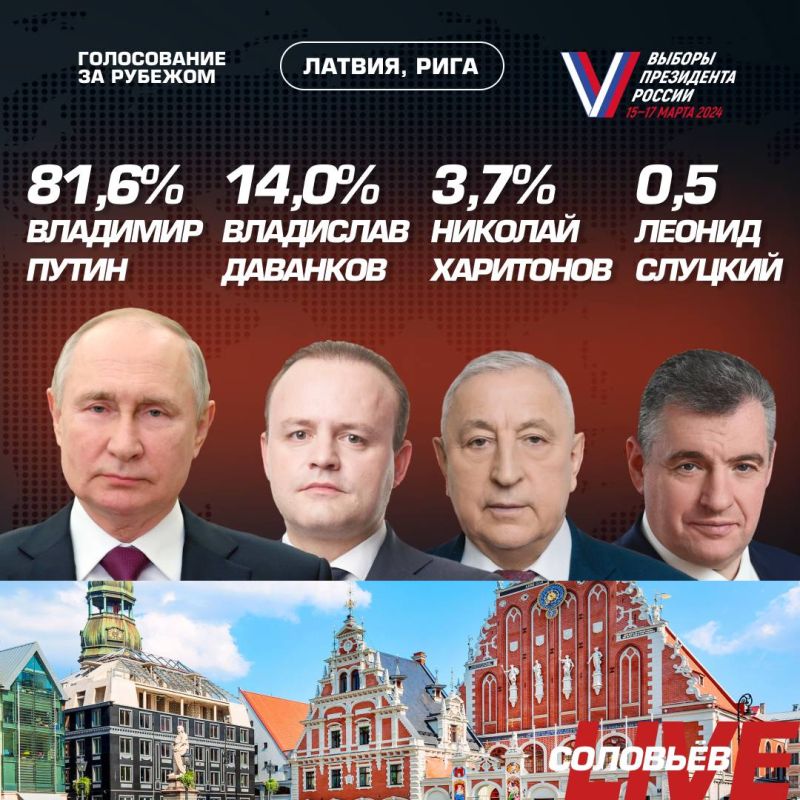 ���������� ������� ���������� ������ � ���������, ����, ����, �������