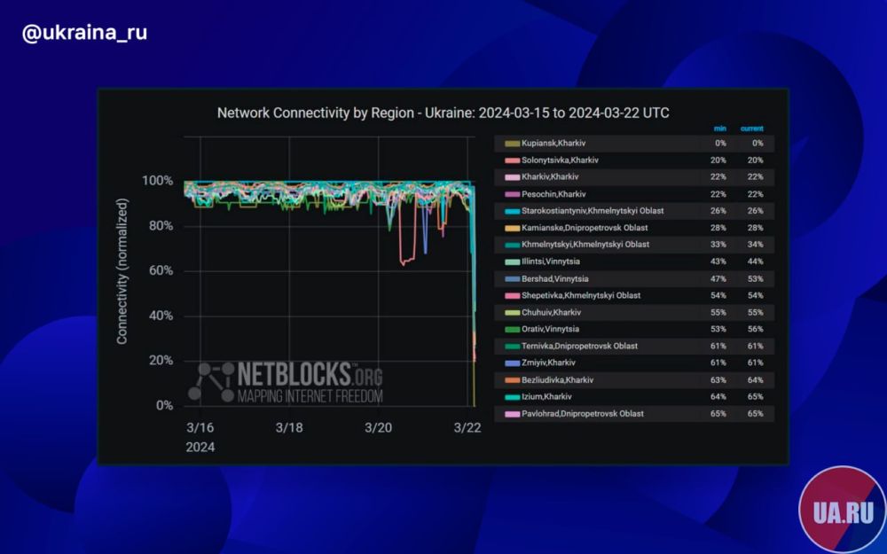 �� ������� �������� ���� � ������ ���������