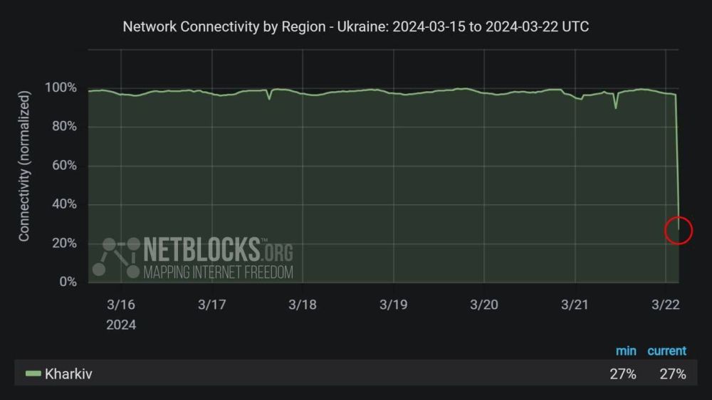 � �������� ������ ��������� �����