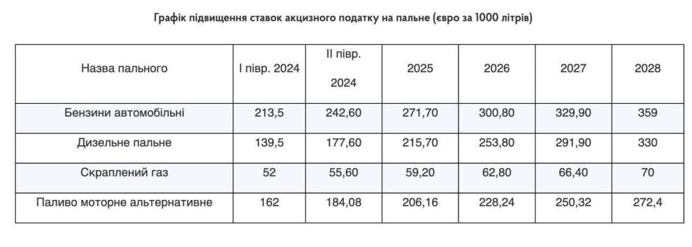 ��� ����� � ����� � ������