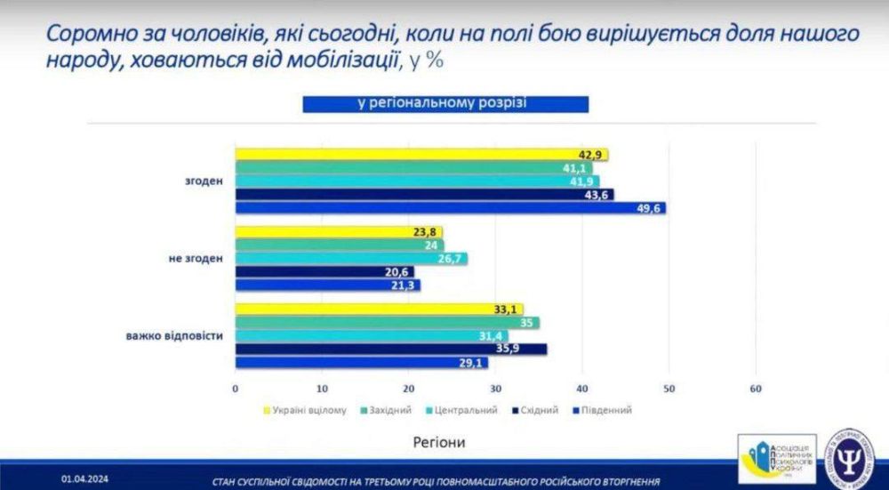 В голове "свидомитов" полный бедлам