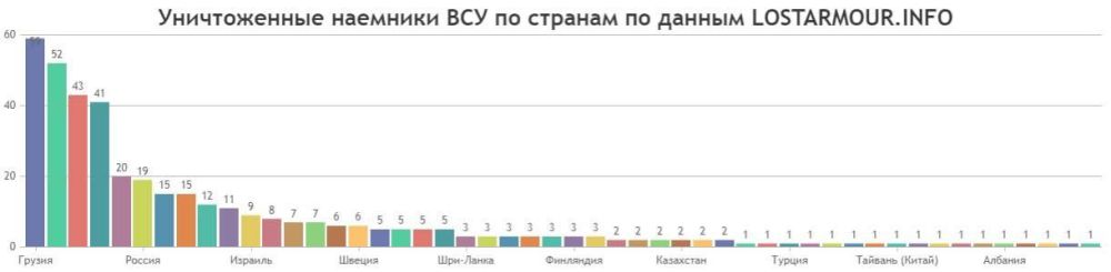 ���� ��������������� ����������� ��������� ����������� ������� � 400 ���������� �������