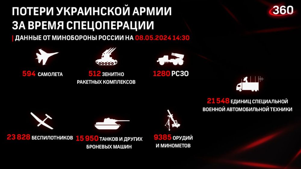 ������� �� ������ �������� ���������� ������