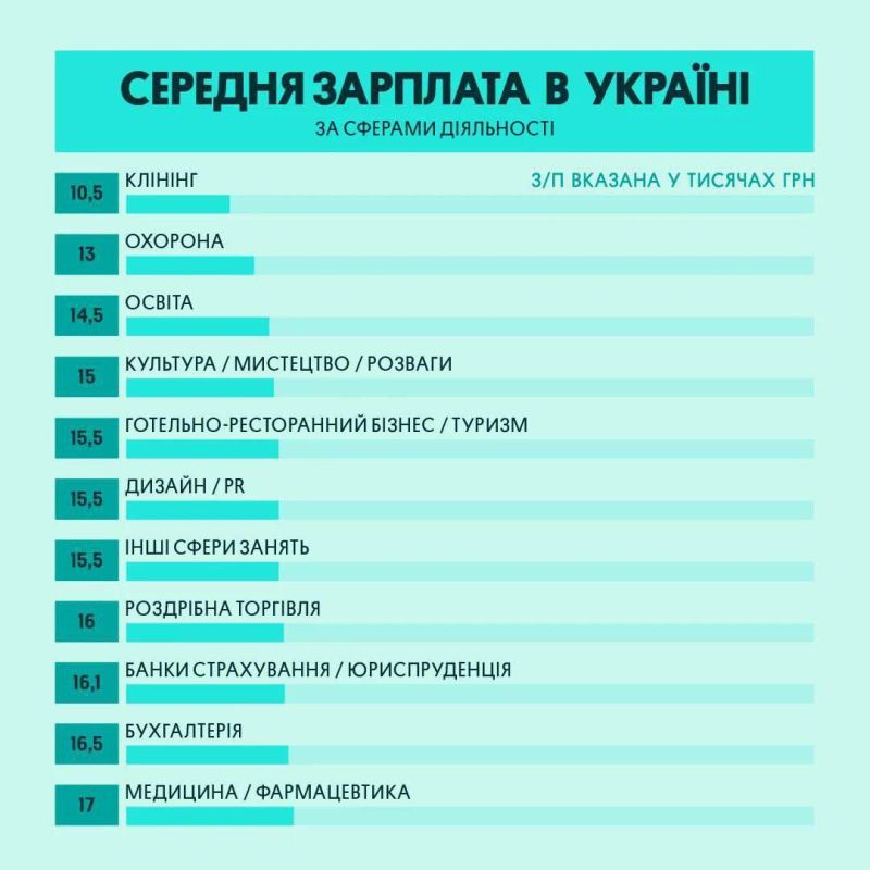 � ����������� � ���������� ��� ������