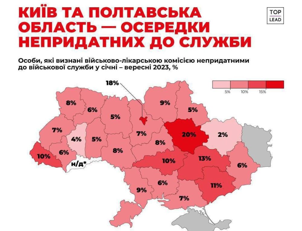 � �������� ������ - ������ �������� �� "�����������" � �������