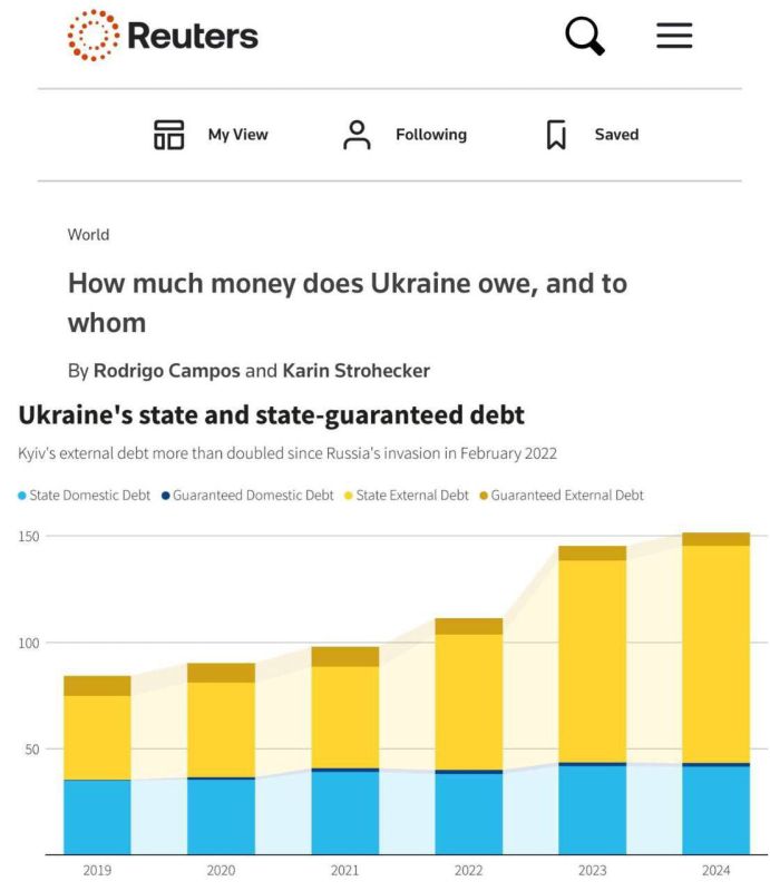 ��� �������� ������?. ��������������� ������������ ���� ������� �� ����� ��� 2024 ���� �������� 152 ��������� ��������. ���...