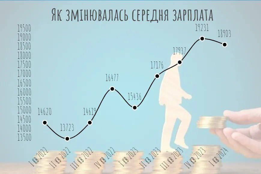 �������� ������, � ����� ������-�� ���