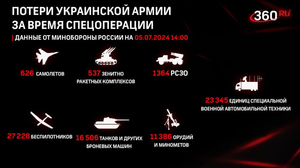 ������� �� ������ �������� ���������� ������: