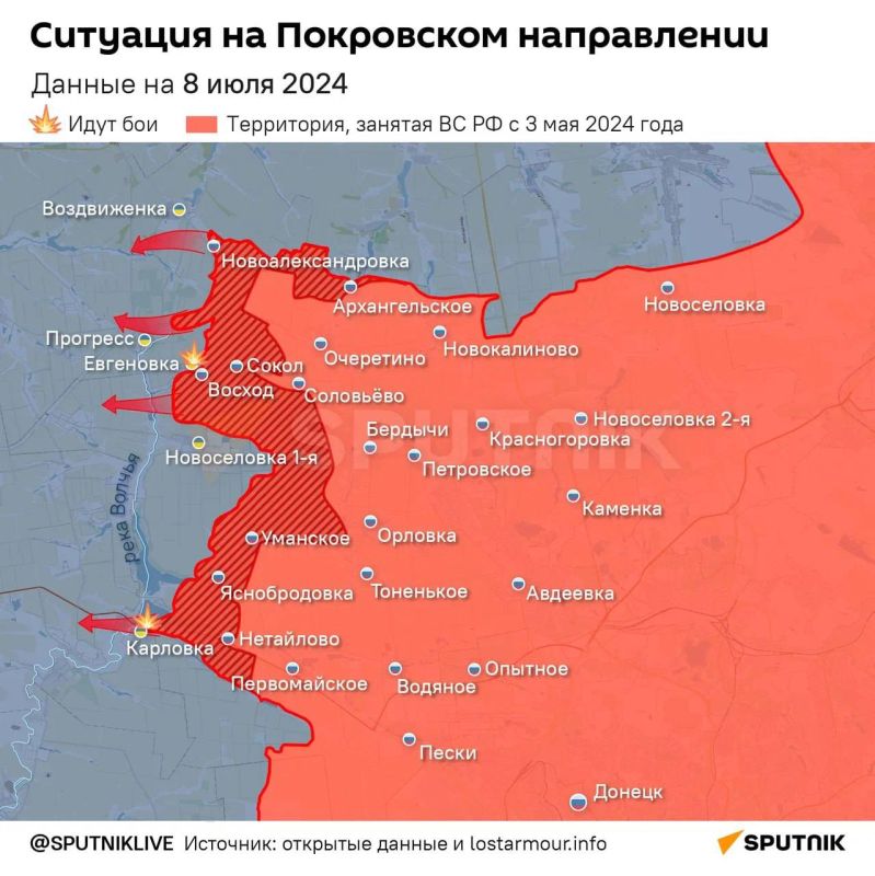 ����������� ������� ��� ���������