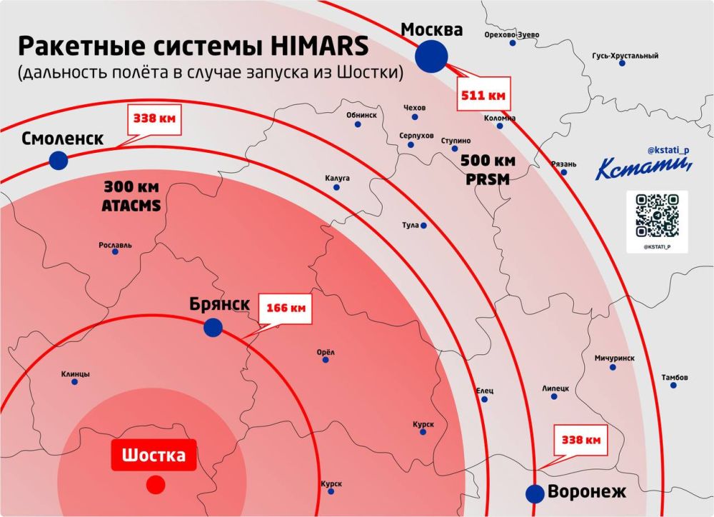 ������ ���� �� ������ �� ������ �� ������� 500 ��: ��������� ����������� ������ ���������