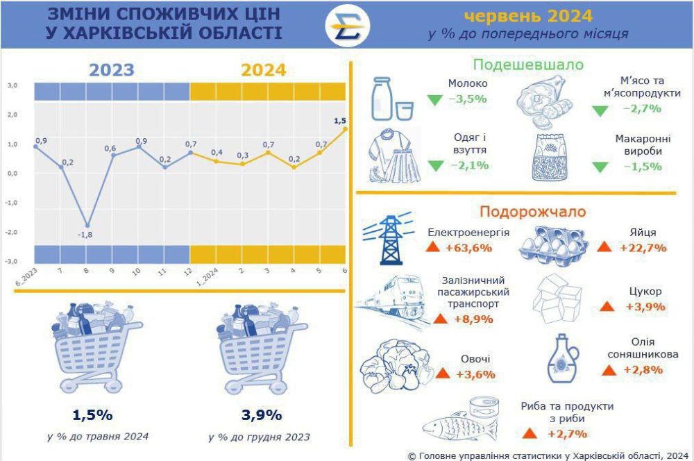 � ����� ��� ���������� ���������