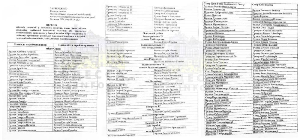 �� �������������� ������ �������� �������� ����� ��������, ����������, ��������, ������, ����� � �������, ������������, ��������� � ������ �������� ��������� ������, ���������, ��������������, ��� ������� ���������� ����������� ������� ����� ������