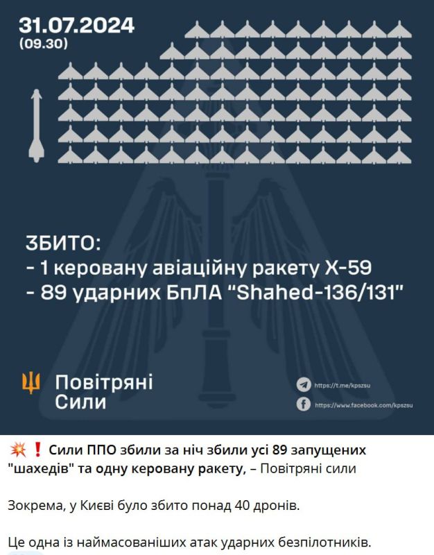 ������ ����� ������� � ����� ������������� ������ ������� � ������ 2024 ����