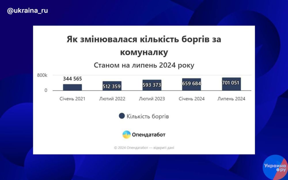 Количество долгов за коммуналку с начала конфликта на Украине выросло на 37%