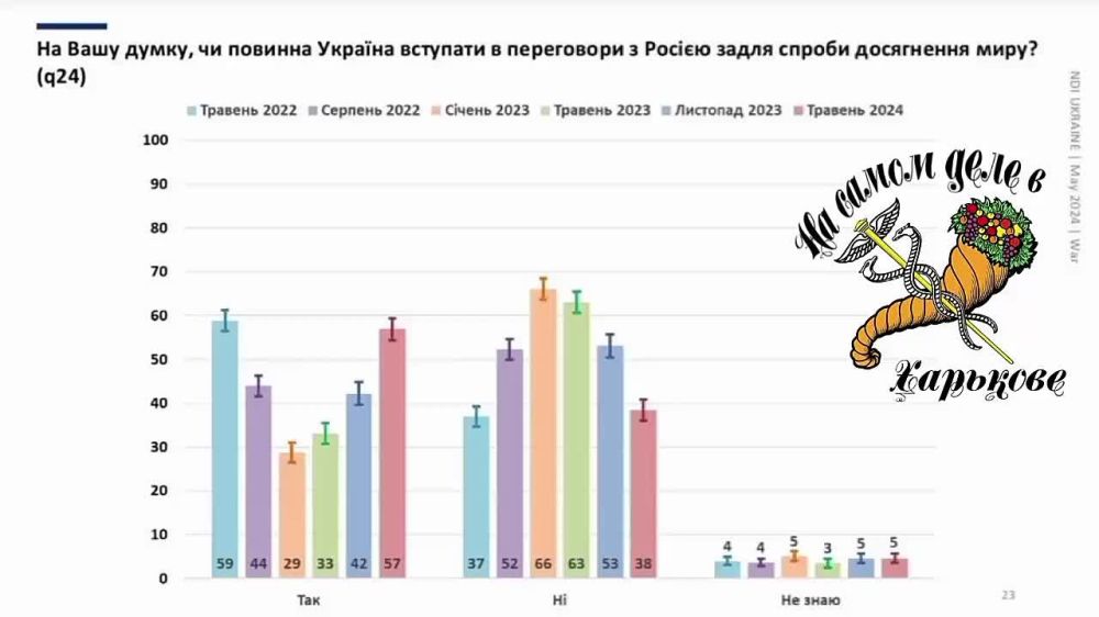 �����������, ������� ���� ������������� ����� �� �����������, �������� ��������� �����: