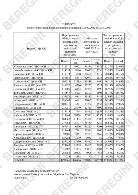 �������, ����� �������� � ����� ���, ��������, ������� � ������ ������� � �������� ������� ����������� �������� � �������, �� ����� �������� ���������� ����������� ���������� ������� ������� ��������