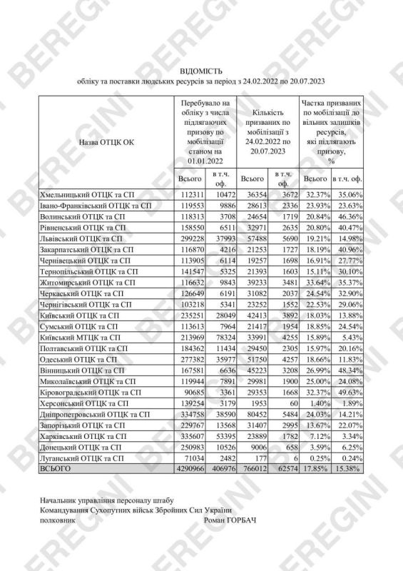 ����� ���������� �������, ���� �������� ����� ���� � �������� ��������