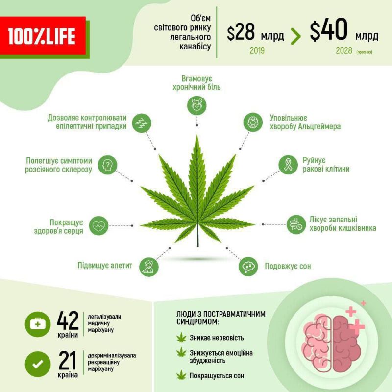 �� ������� �������. ������ ��������� ����� ��� � �� ���� �� ������