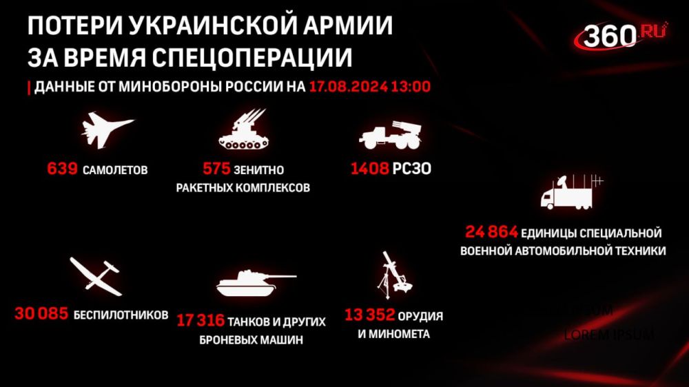 ������� �� ������ �������� ���������� ������: