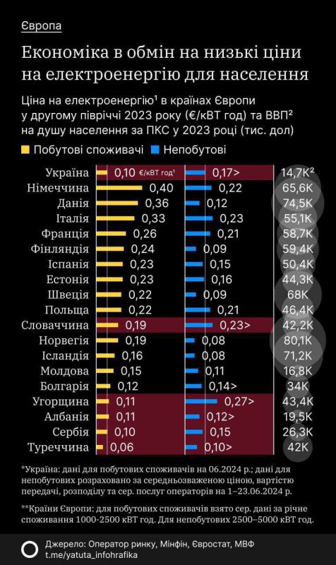 � ����� ��� �������� ������ � ������