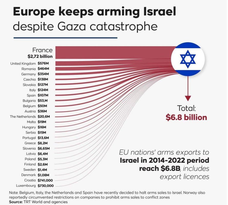 Кто больше всех зарабатывает на геноциде Палестины