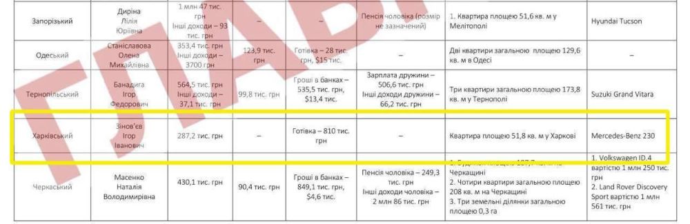 �������� ���������. ��� ��� ��������� ������ ����, ��� ��������� ������� ���, ��� ����������� � ������. ����� ����...