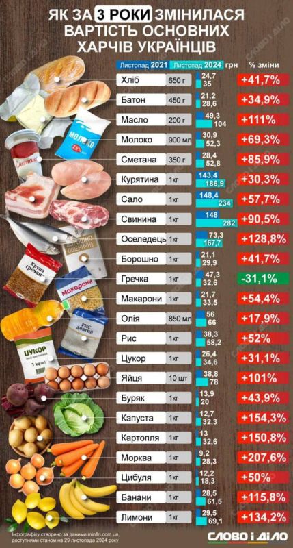 Месяц до новогодних праздников - самое время провести ревизию цен на продукты