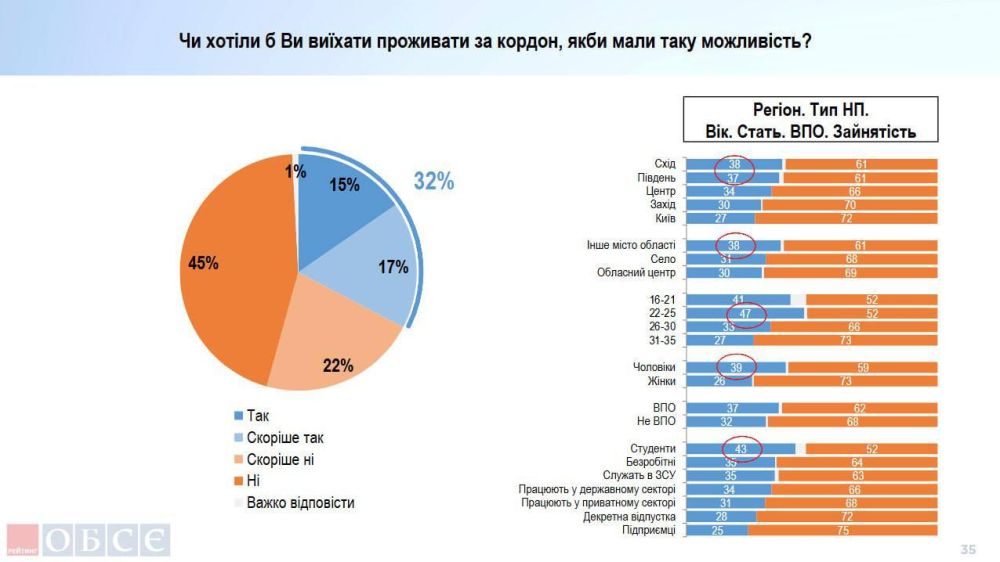 ����� ������� ��������� ����� ������� �� ������