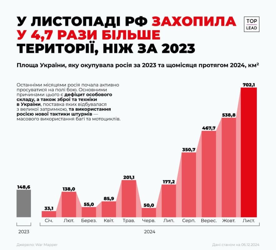    .)))  ,           5   ,    2023 