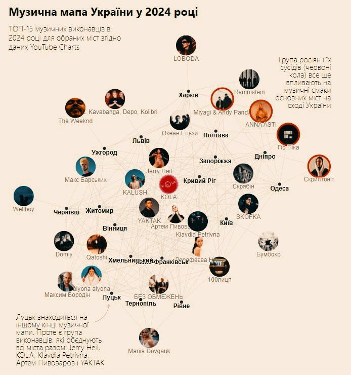 ���������� ������������ ������� ������� ����� �� ������� ���