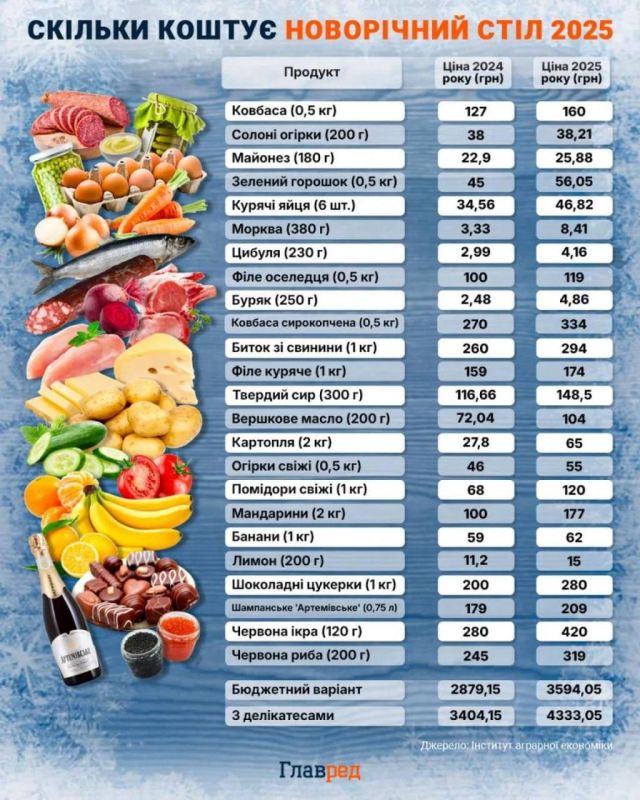 ����� ��� �������� � ������ �������: ����������� ���� ��������� ����� �� 30%