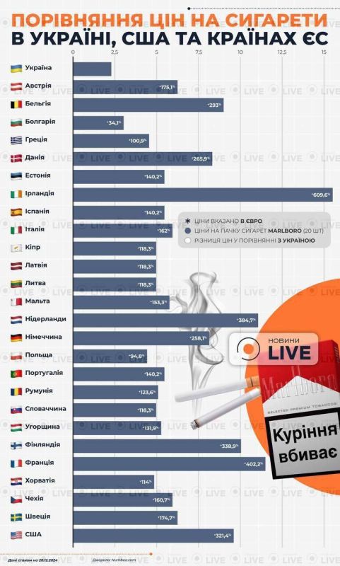 �� ���� ���� ������� � ������� ����