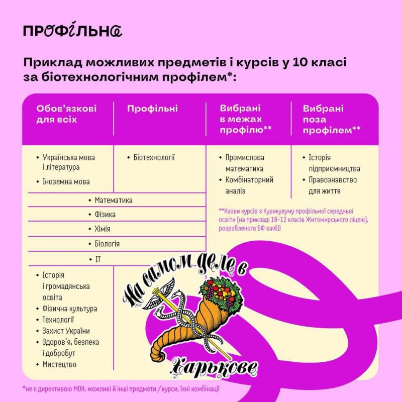 "� ���������� ������ � 2027 ���� �������� 10, 11 � 12 ������� ������ �� ����� ������� ������� ������, �������� � �����" � �������� ������������ ����������� � �����