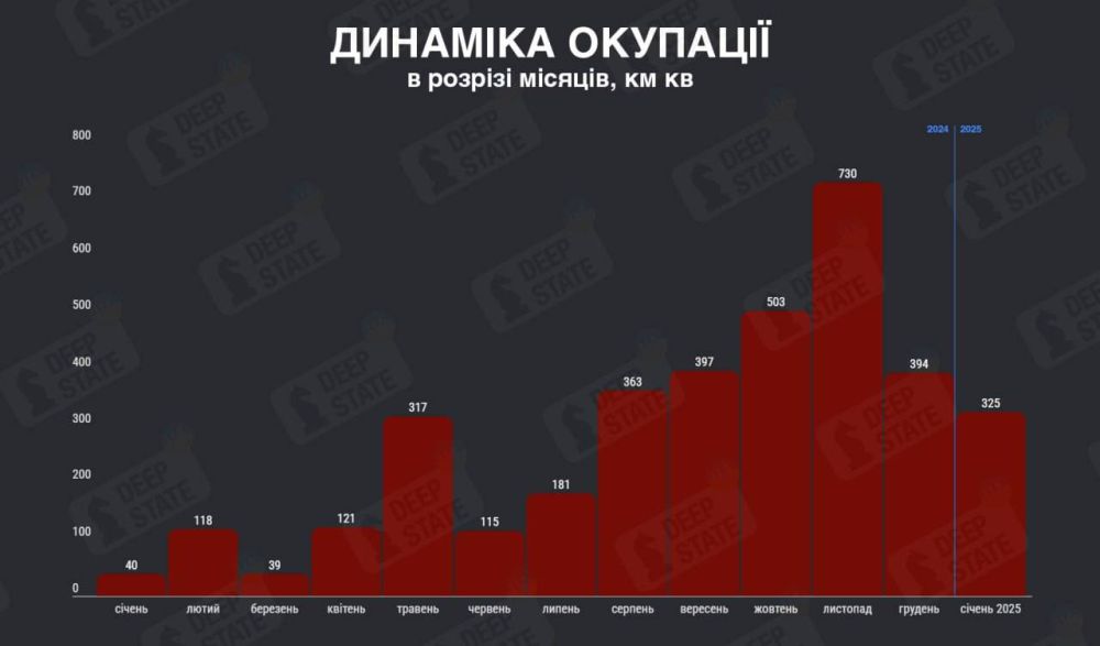 �� ������ ������ �������� �� ����������� 325 �� ������� ������� ������