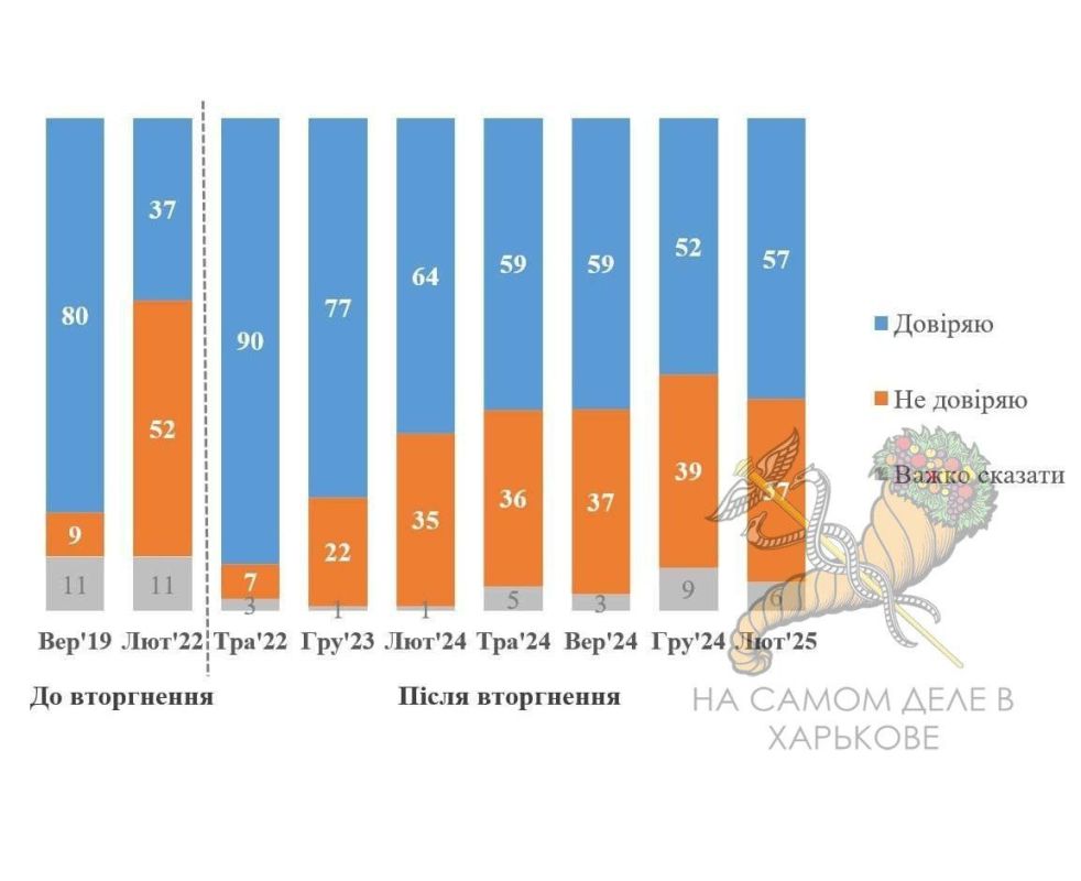 �������� ������������ �������� ���������� �� ���� (����� ����� ���� ������ ��� 4-����������� ����������) ������ ����� � �������, ��� �������� ������ ������