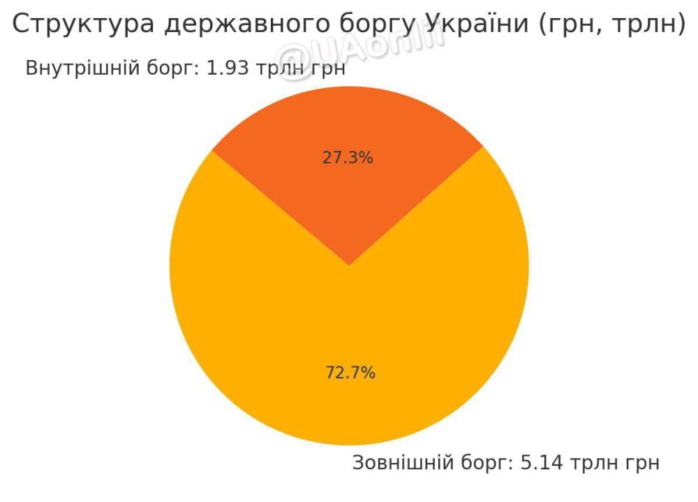 ��������������� ���� ������� �������� 7 ���������� ������!