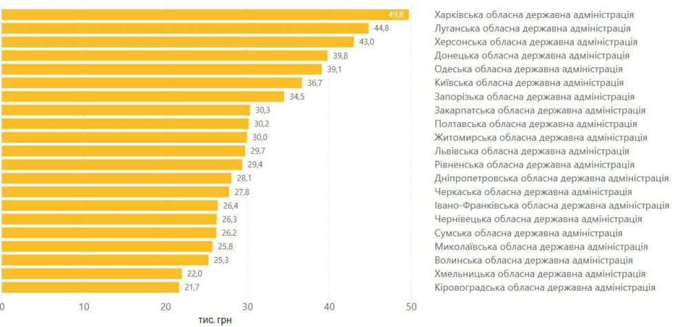 ���������� ����������� ��������� ������������� ����� ����� �������, �����������, �������� ����� �� �������