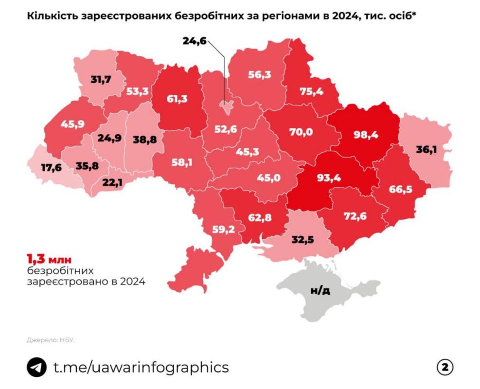 ����������� ������� � ����� �� ����������� �� �������