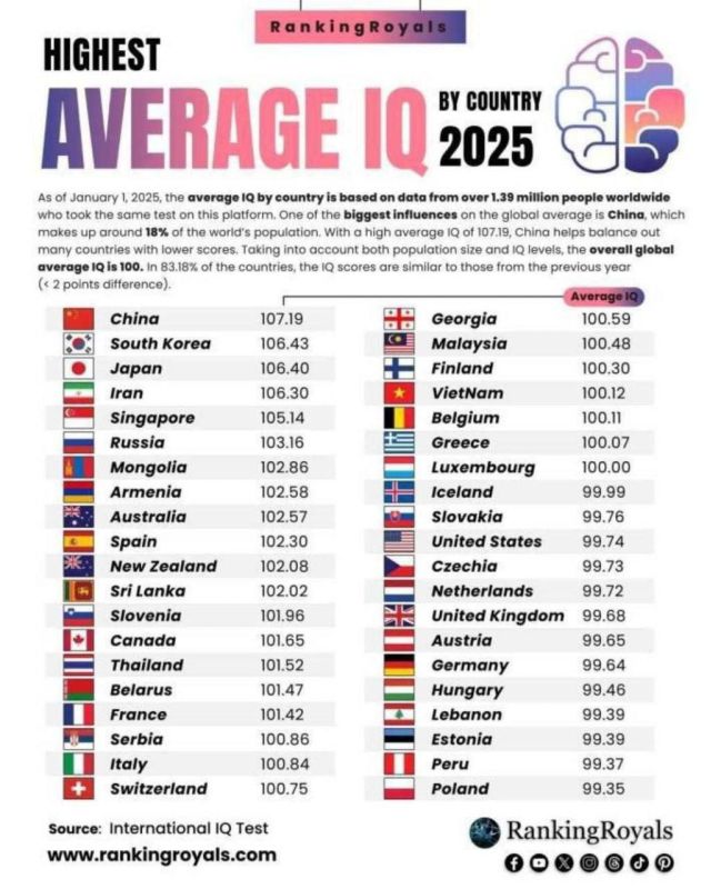 ������ ����� � ������� �����, ���������� ������ ������ ������