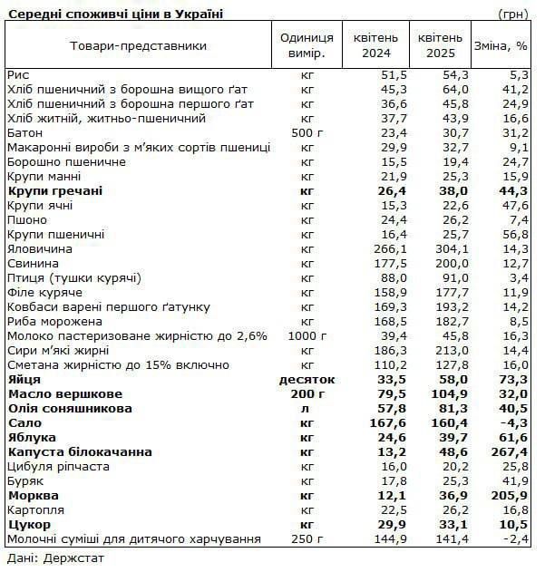 �� ��� �������� �� ������� ���������� �� 10% �� ���������� 270%, � �������