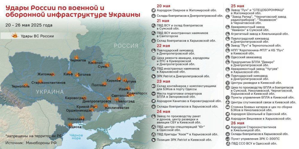 ����� ���������� ������ �� ��������� ������������ � ������ ������� �������� ������� �� ��������� �����