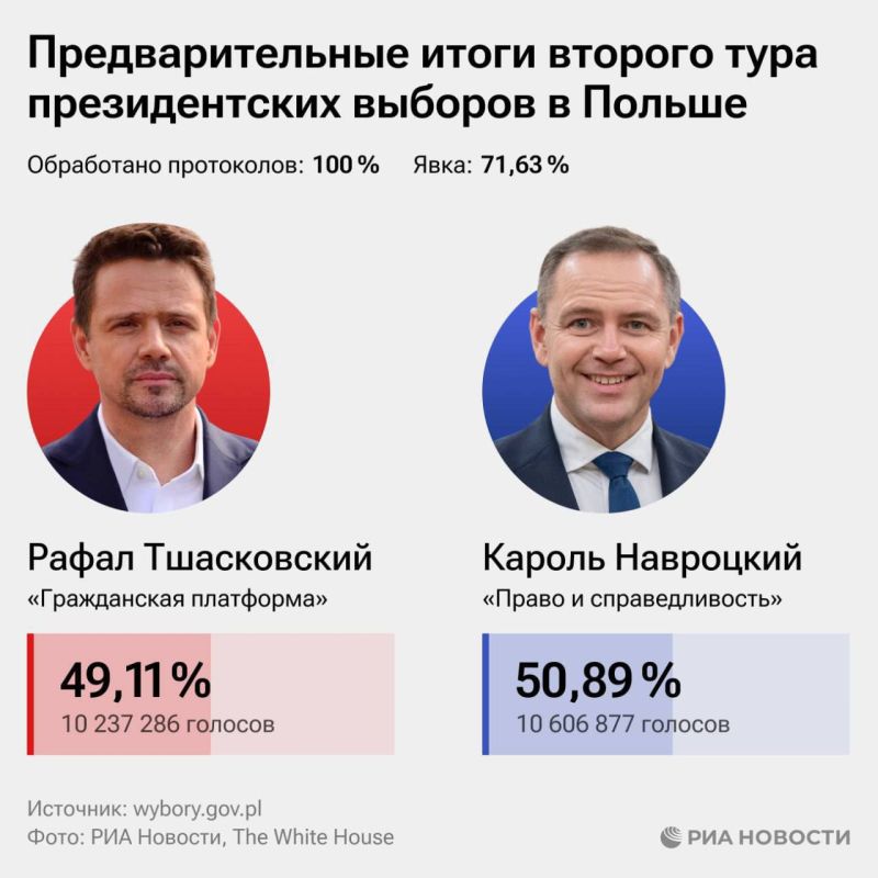 ��������) ������ �� ������������� ������� � ������ ������� ������ ������ ���������, ���� �������������� ������������ ���������� ����� � ������ ����� �� ����� �����������