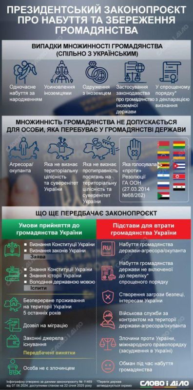 ��������� ���� ������� ������������ 11469 � ������������� �����������