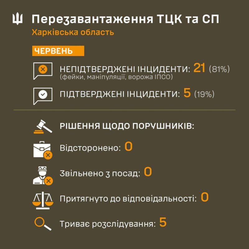   &quot;&quot;     