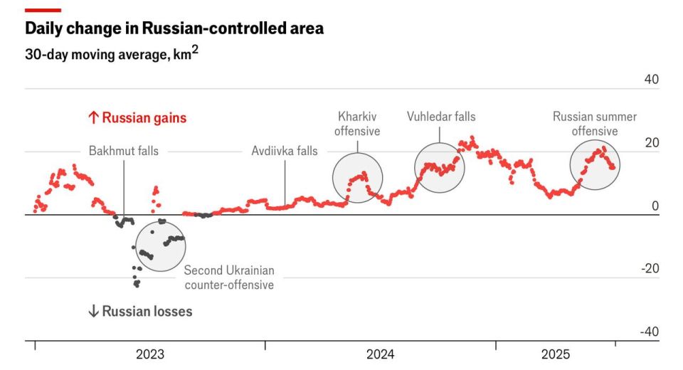  : The Economist   ,      (,  ,        2023 )