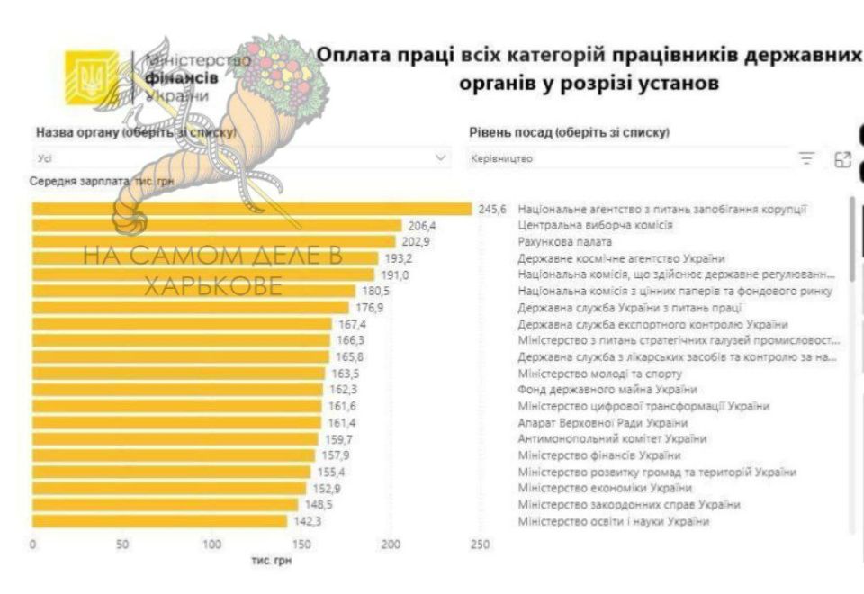 ������ ������, �� �� ���. �� ������� ���������� �������� �����������